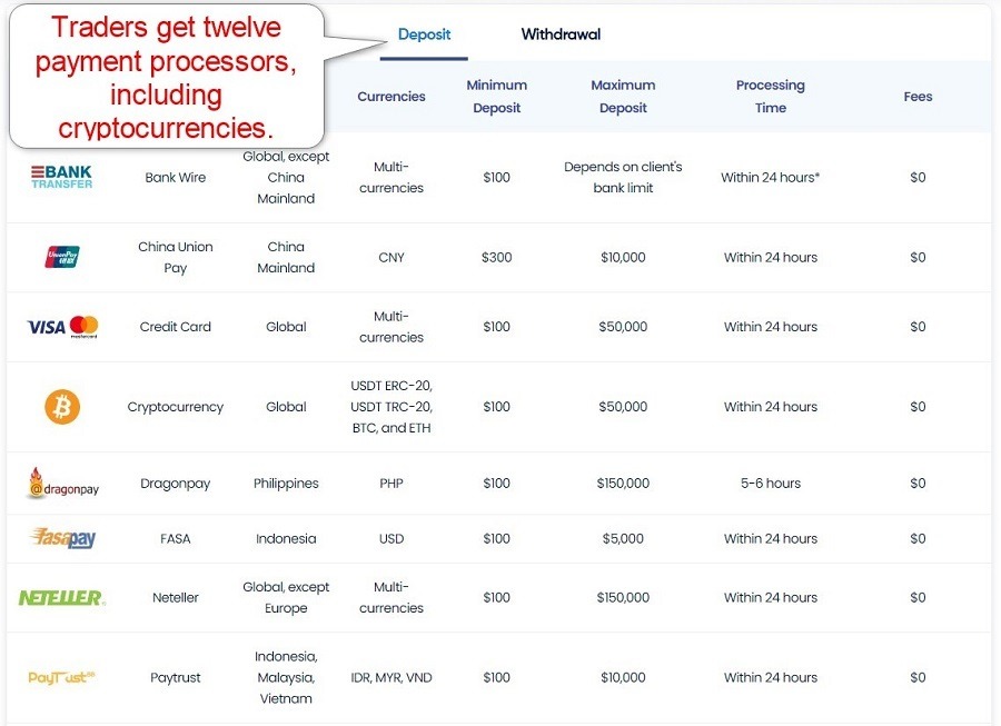 Blueberry Markets Deposits